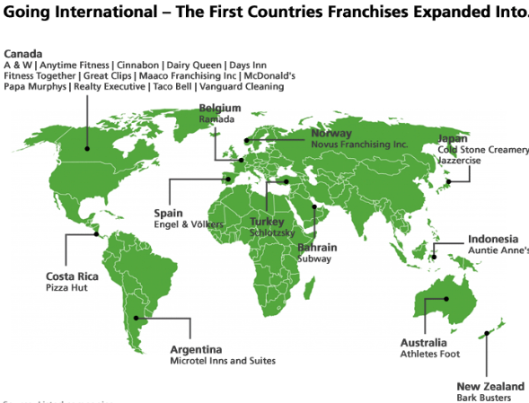Winning Strategies to Scale Your Franchise Brand Globally