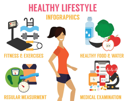 Health and Wellness Market Trends to Watch This Year